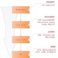高志昌@爱投资 头像