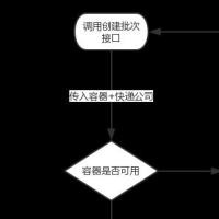 闻捷 头像