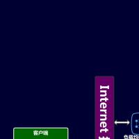 提着拖鞋去流浪 头像