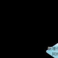 大侠风清扬 头像