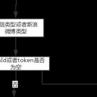 雪满长安道 头像