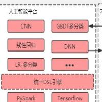 自由的感觉 头像