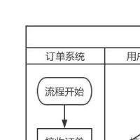 胖头鱼鱼 头像