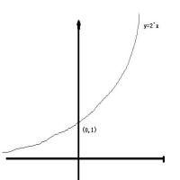 会飞的时钟 头像