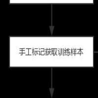 zhijiandexingfu 头像