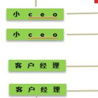 西班牙先生 头像
