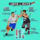 开发者康康 头像