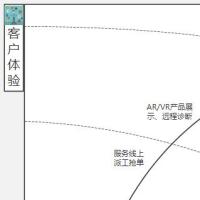 o把你宠坏o 头像