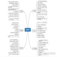 渺沧海之一树 头像