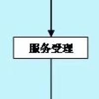 老实人1227 头像