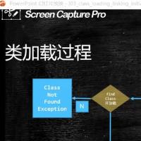 菜鸟的修炼 头像