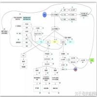 java知识图谱 头像