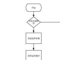 阳光熊先生 头像