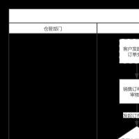 process大师 头像