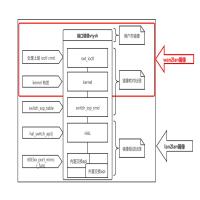 Linux-networking 头像